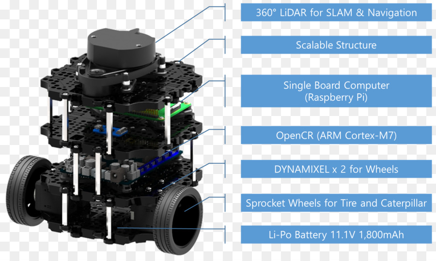 Robot Sistem Operasi，Turtlebot PNG