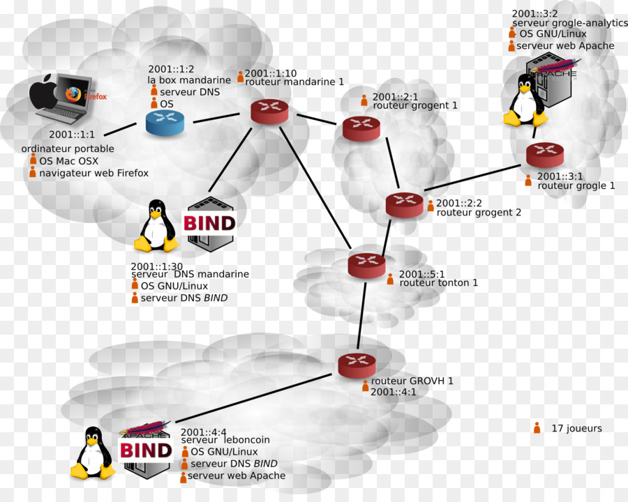 Jaringan Komputer，Komputer Server PNG