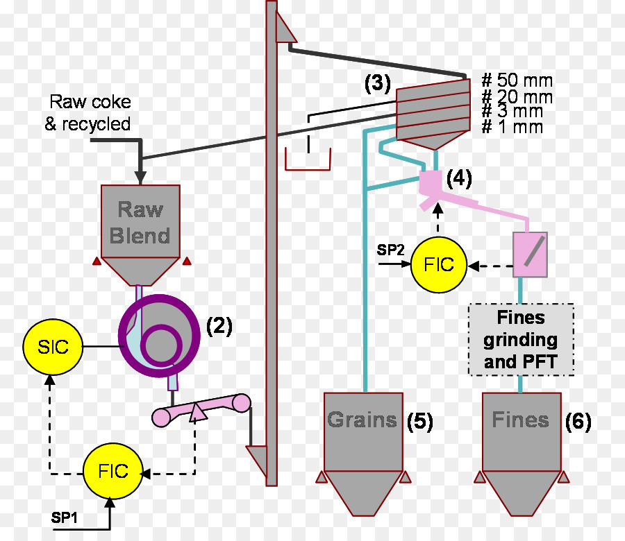 Diagram Industri，Proses PNG