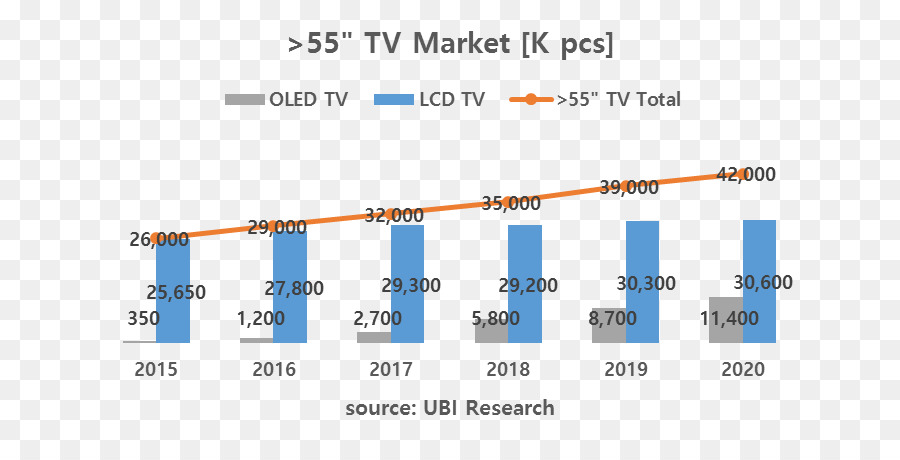 Oled，Televisi PNG