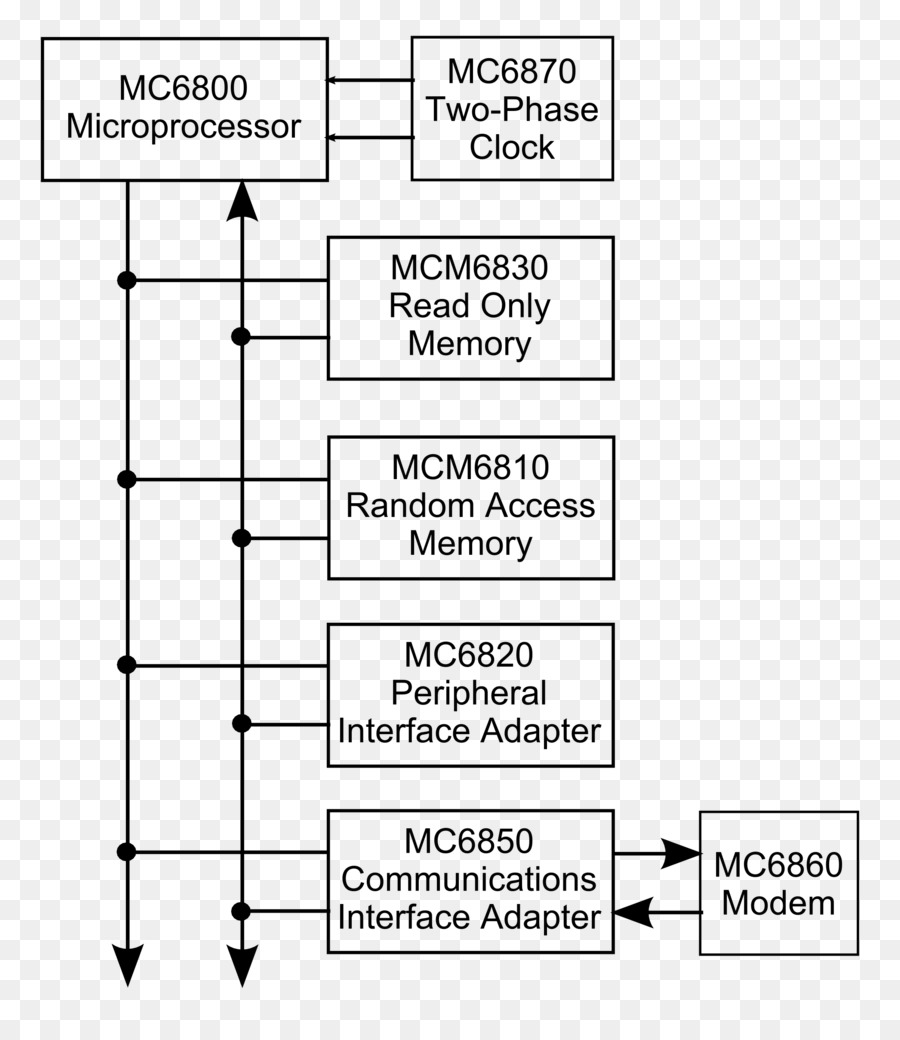 Diagram Mikroprosesor，Sirkuit PNG