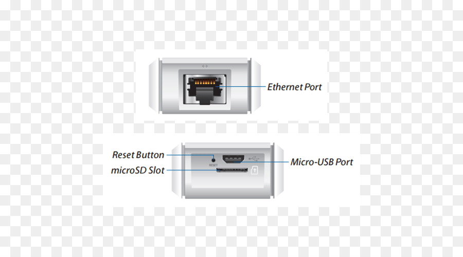 Unifi，Ubiquiti Jaringan PNG