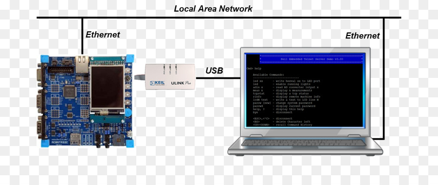 Perangkat Keras Komputer，Telnet PNG