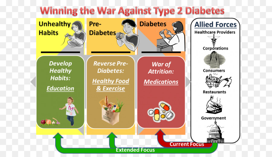 Diabetes，Tipe 2 PNG