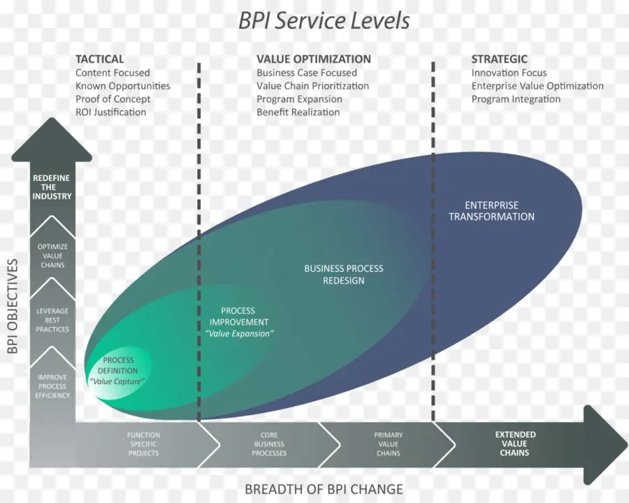 Tingkat Layanan Bpi，Bisnis PNG