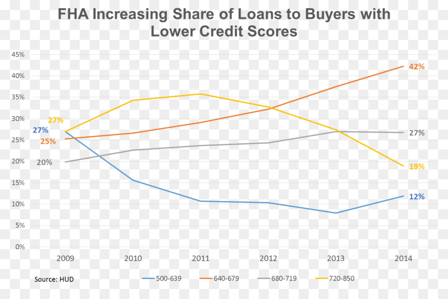 Fha Pinjaman Diasuransikan，Refinancing PNG