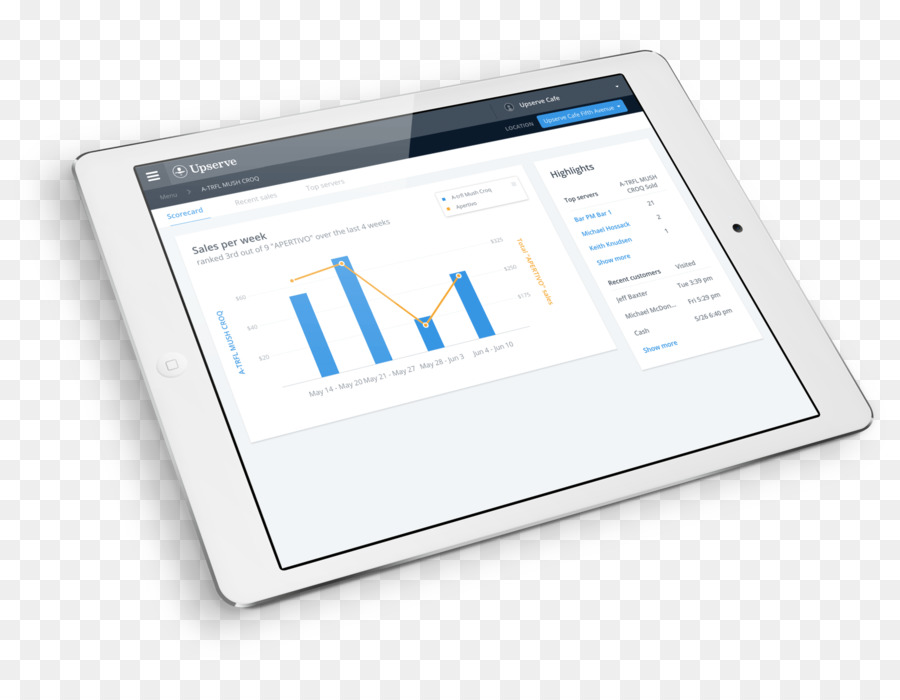 Analisis Pelanggan，Analytics PNG