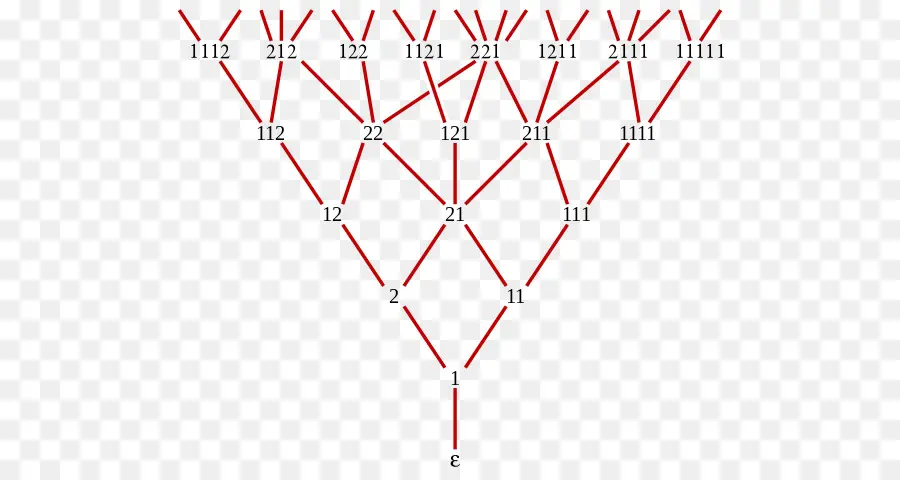 Diagram Pohon，Cabang PNG