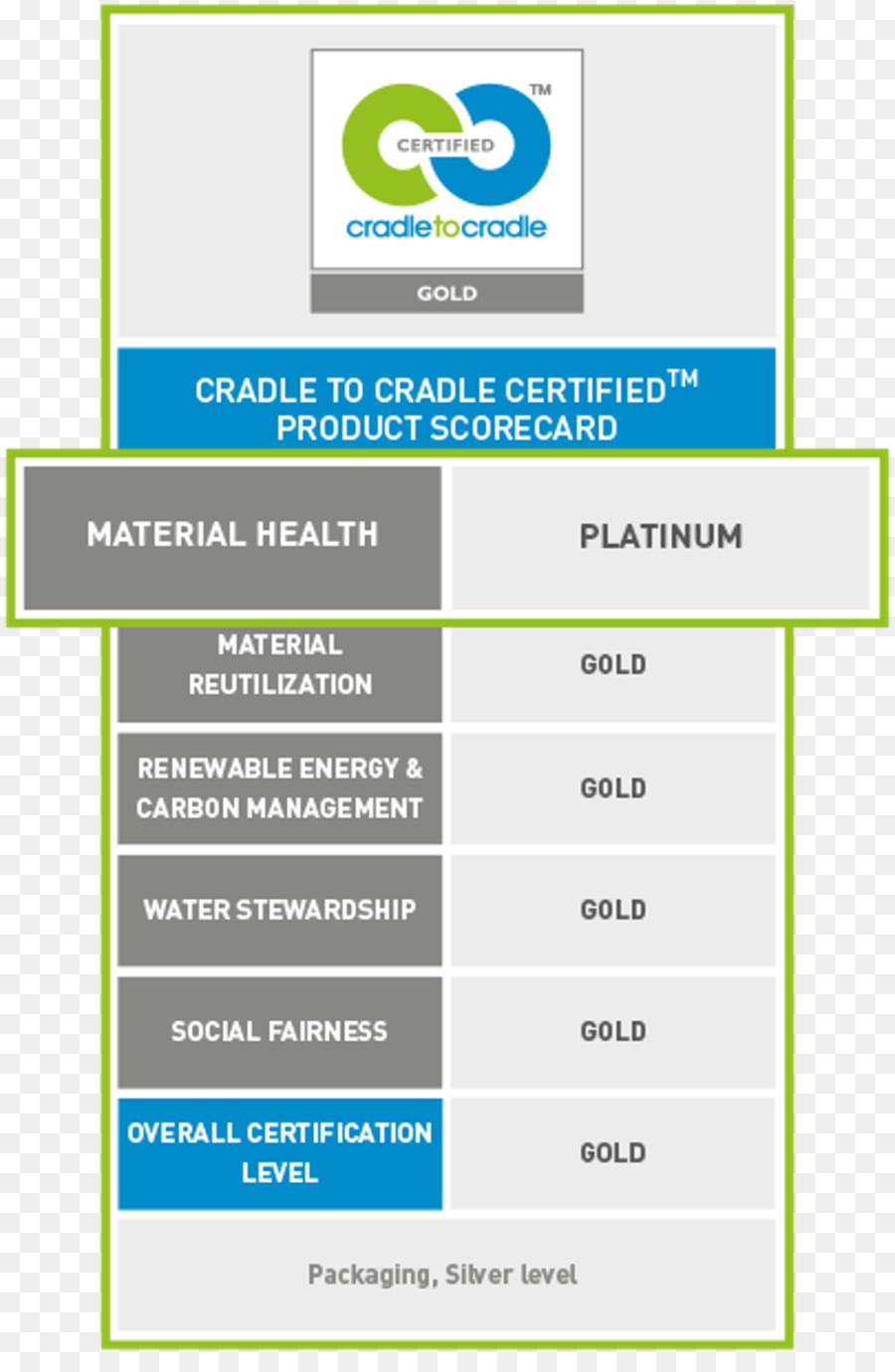 Cradletocradle Desain，Bahan PNG