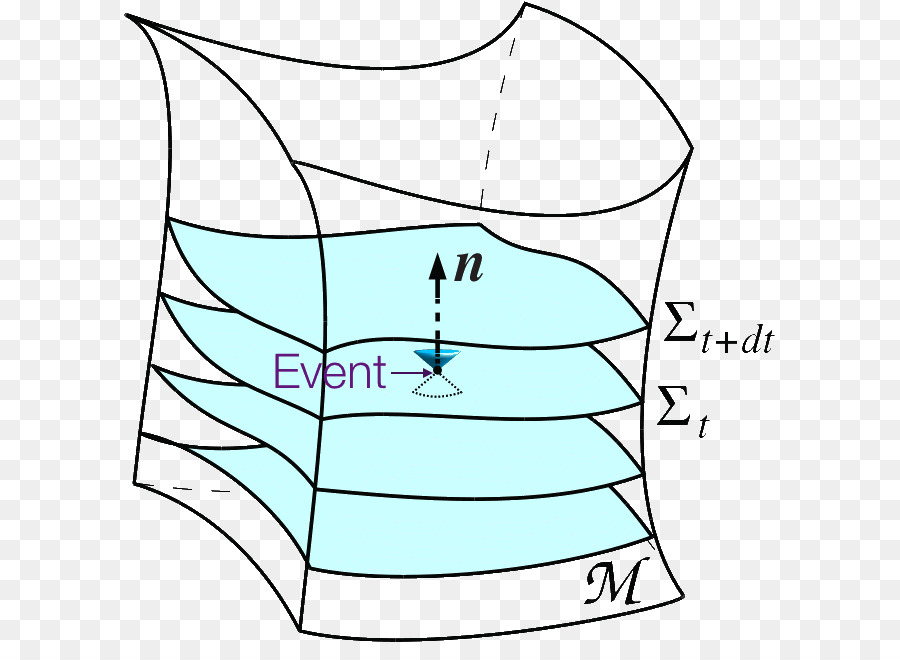 Diagram Peristiwa，Peristiwa PNG