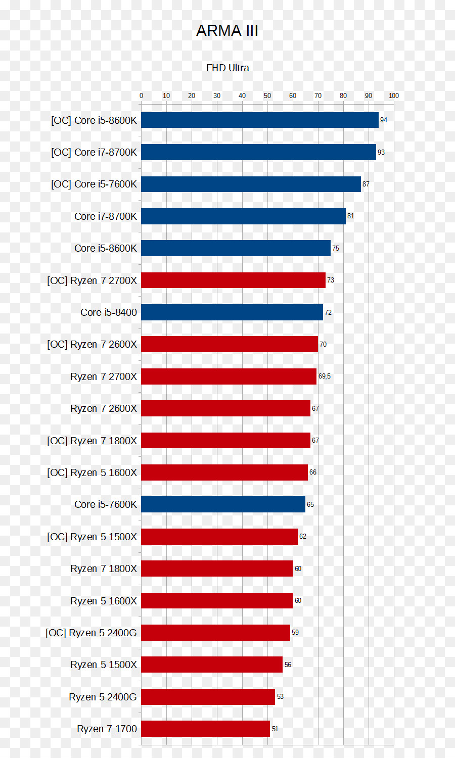 Grafik Kinerja，Cpu PNG