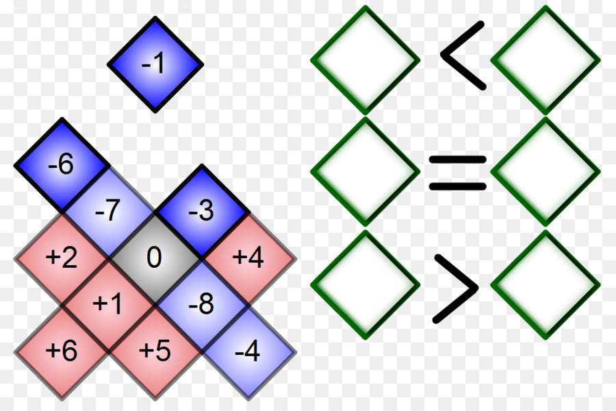 Matematika，Nomor PNG