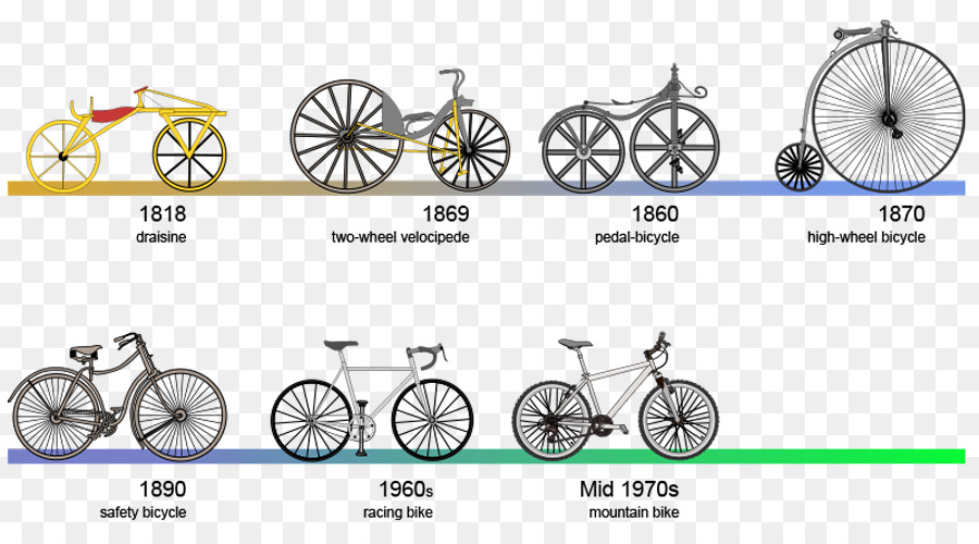 Sepeda，Sejarah Sepeda PNG