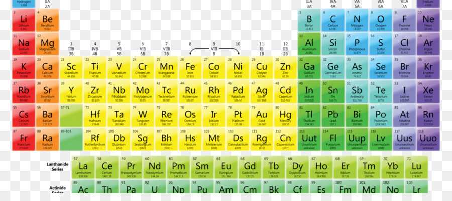 Tabel Periodik，Elemen PNG