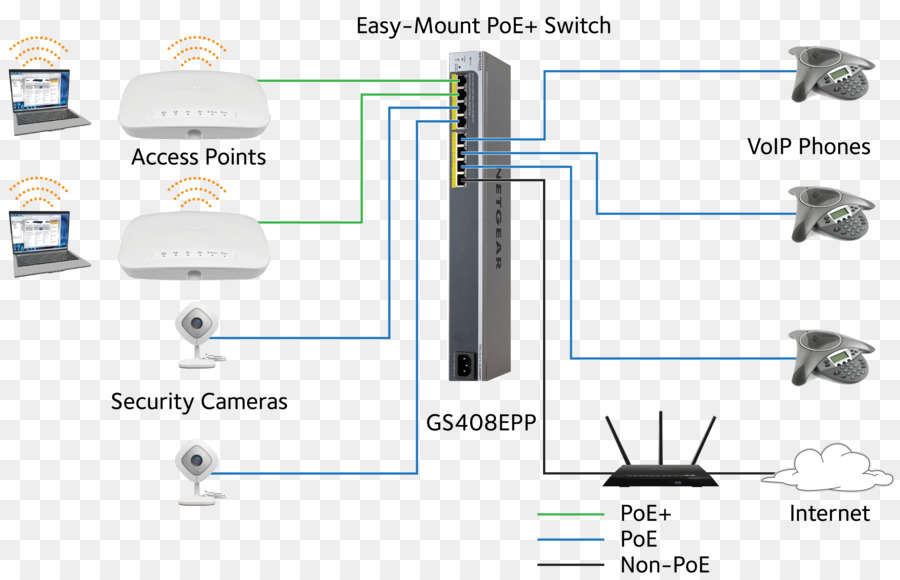 Switch Jaringan，Power Over Ethernet PNG