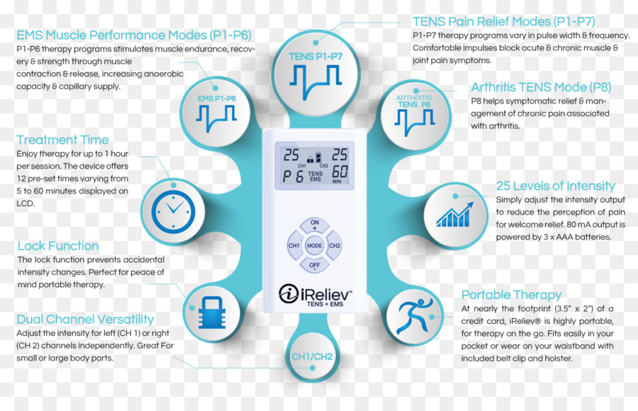 Stimulasi Otot Listrik，Stimulasi Saraf Transkutan Listrik PNG