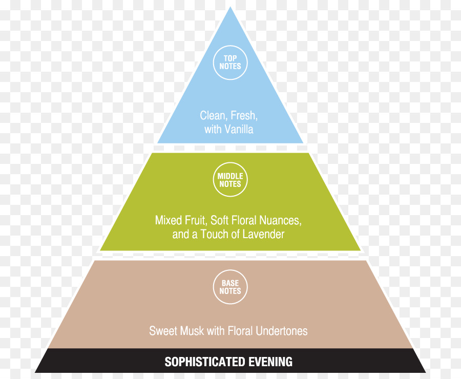 Diet Ketogenik，Diagram PNG