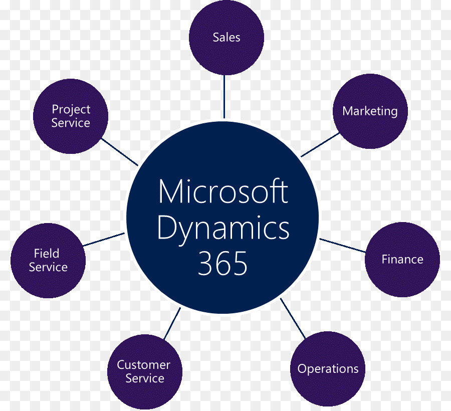 Dinamika 365，Microsoft Dynamics PNG