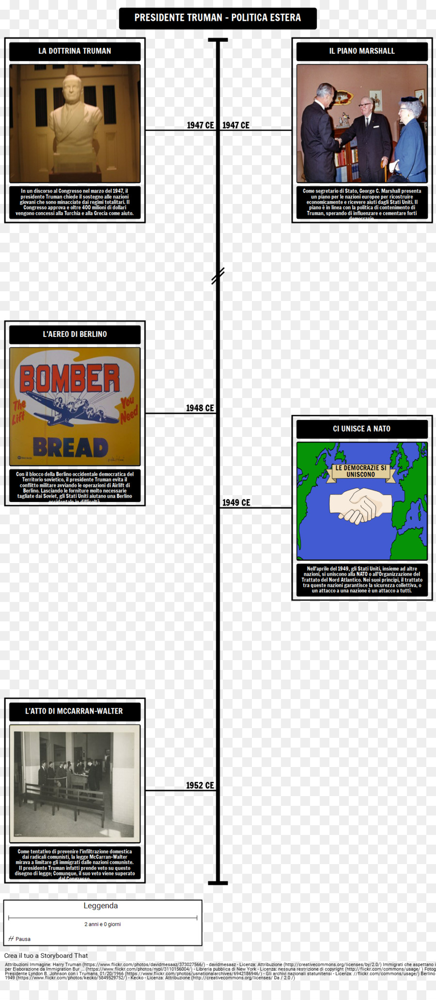 Amerika Serikat，Doktrin Truman PNG