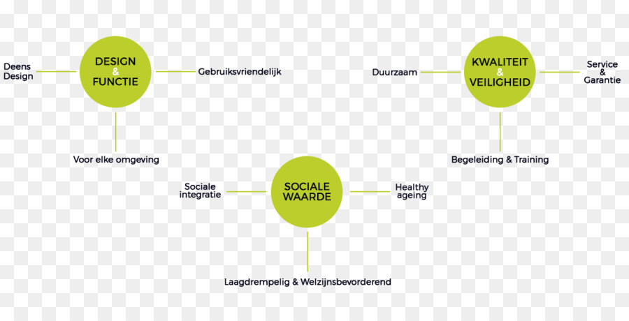 Kebugaran Fisik，Diagram PNG