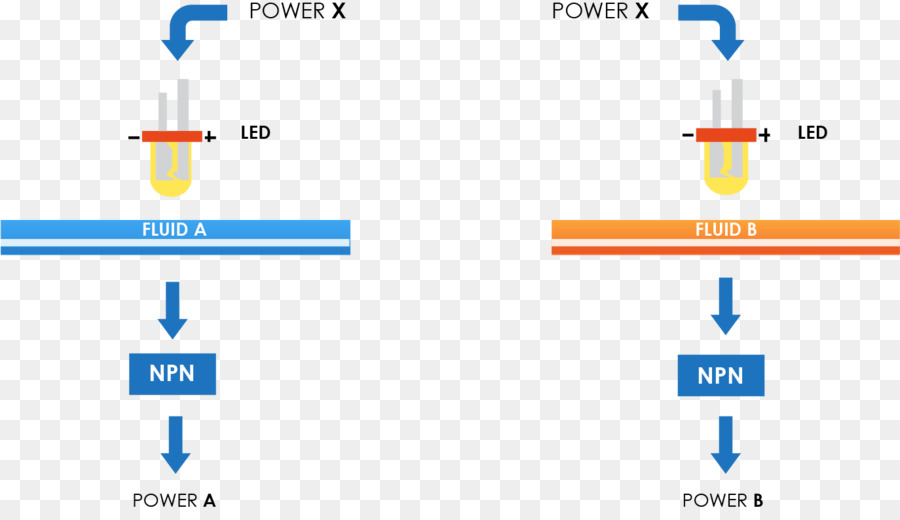 Microfluidics，Cair PNG