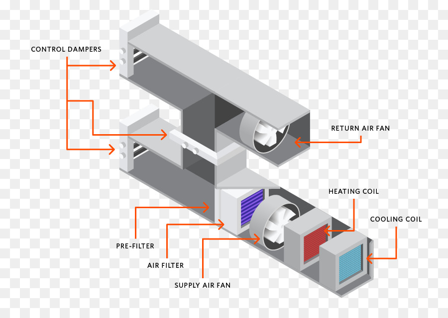 Elemen Pemanas，Kumparan Elektromagnetik PNG