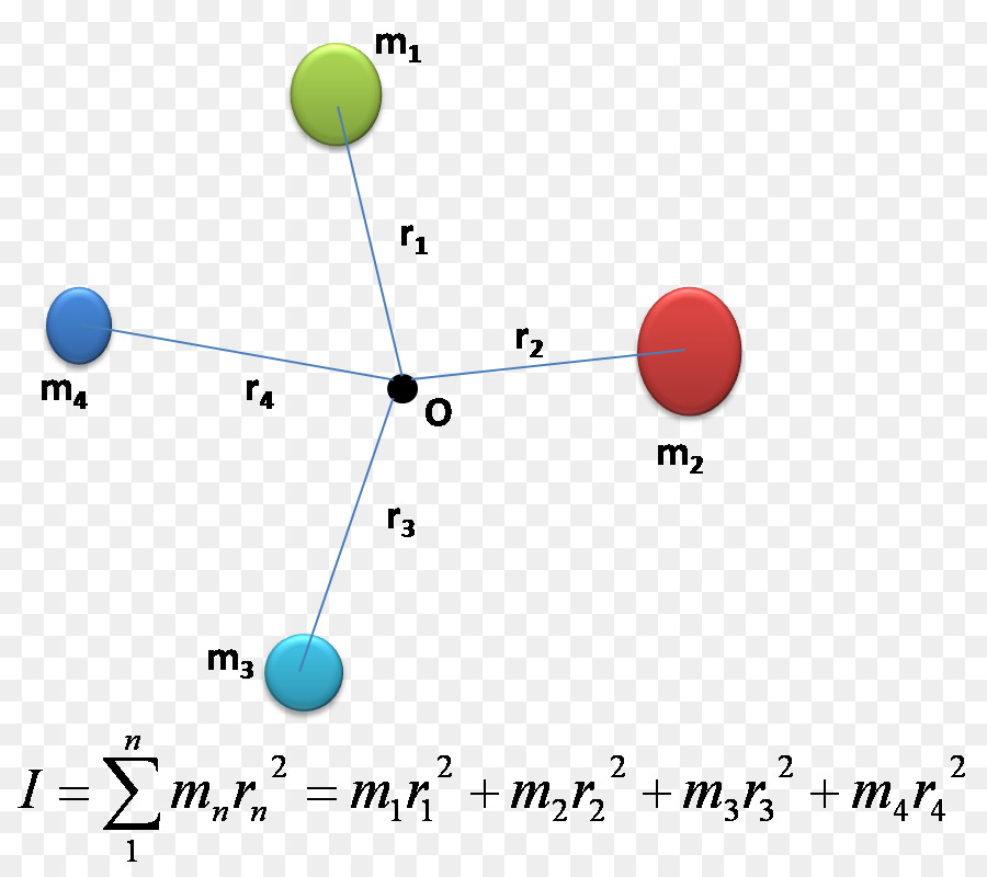 Diagram，Titik PNG