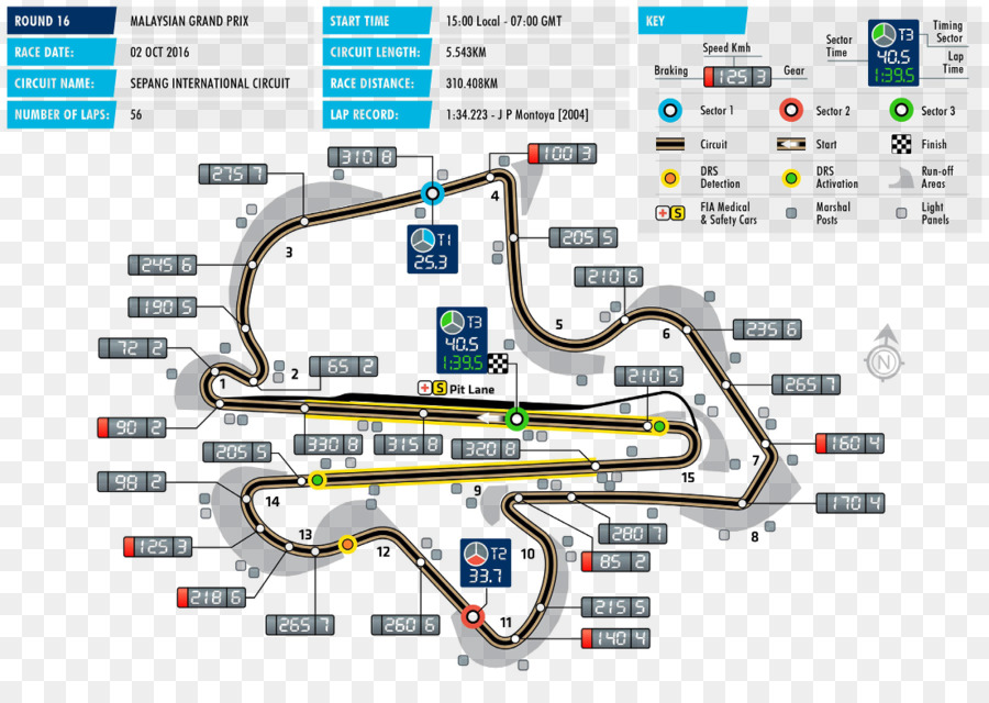 Kejuaraan Dunia Formula 2016，Sirkuit Internasional Sepang PNG