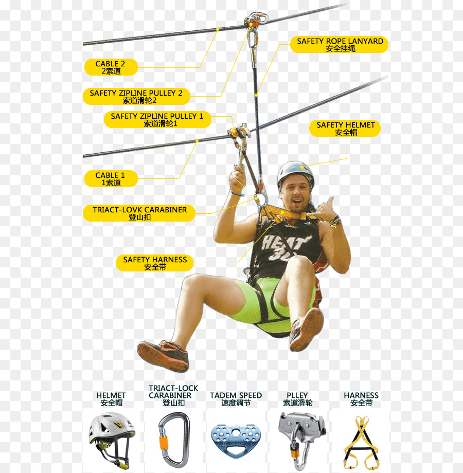 Olahraga，Petzl PNG