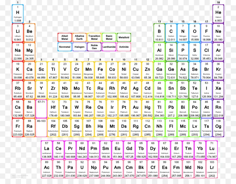 Tabel Periodik，Unsur Kimia PNG