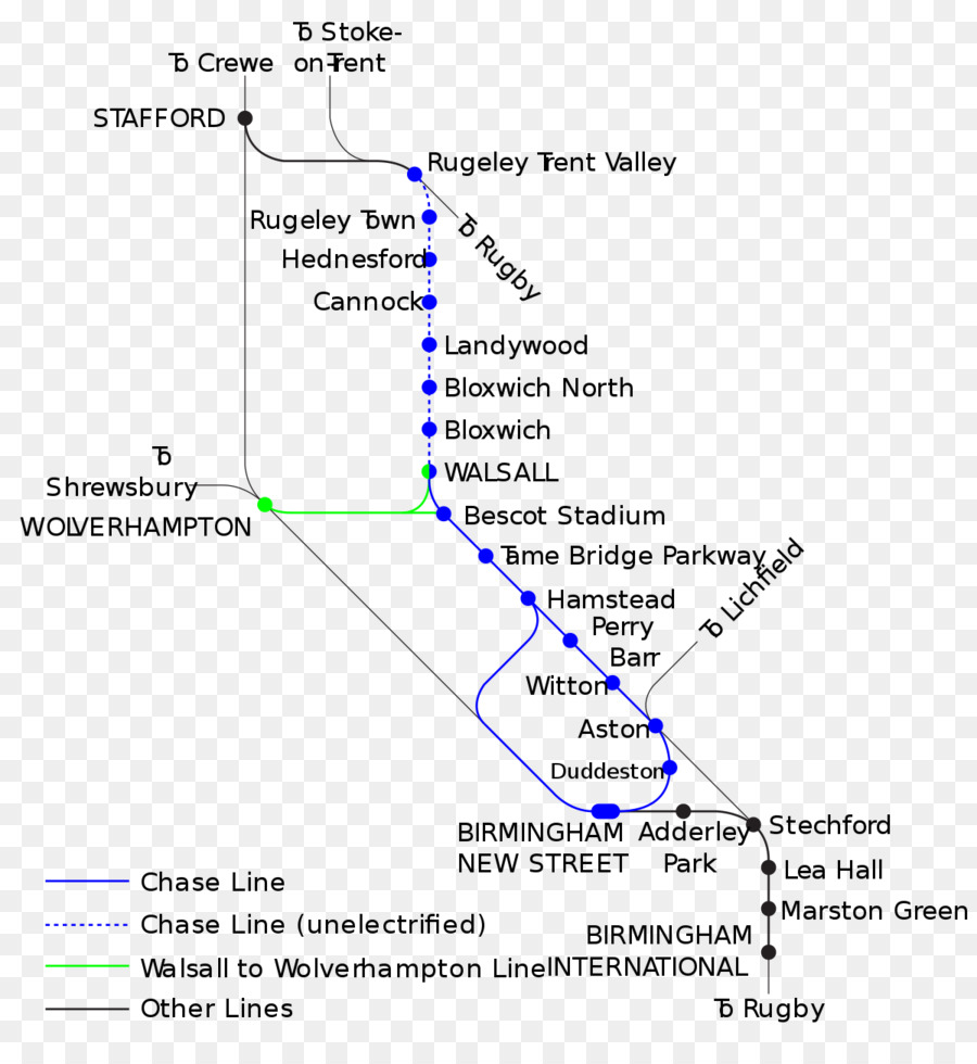 Birmingham New Street Dan Stasiun Kereta Api，Rugeley PNG