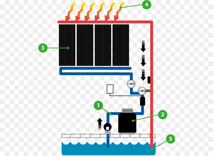 Kolam Renang，Energi Surya PNG