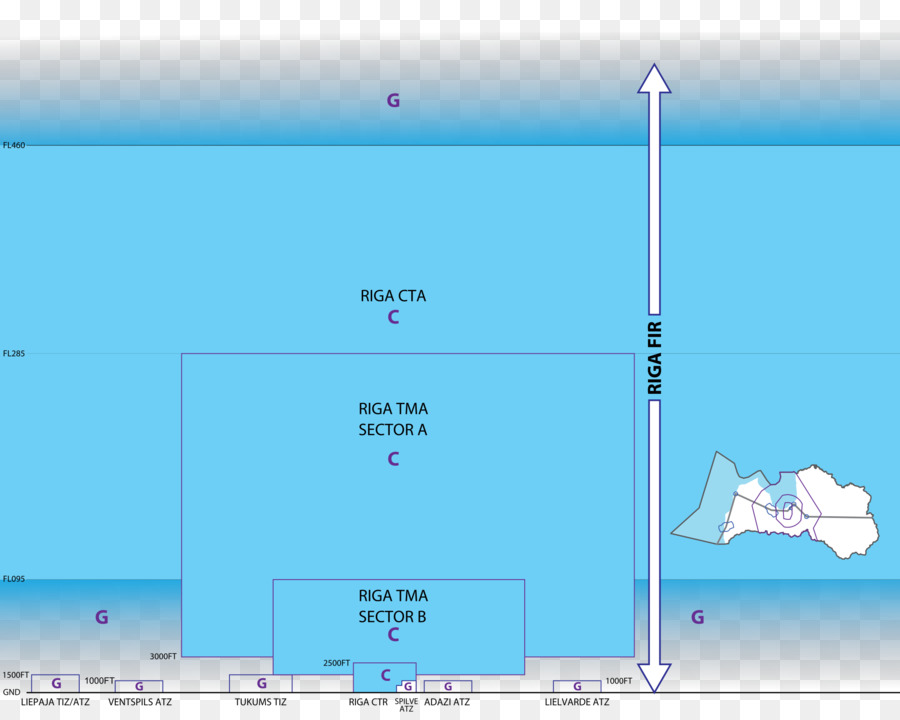 Zona Kontrol，Area Kontrol Terminal PNG