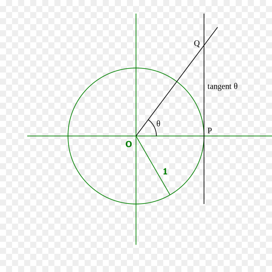 Lingkari Dengan Garis Singgung，Geometri PNG