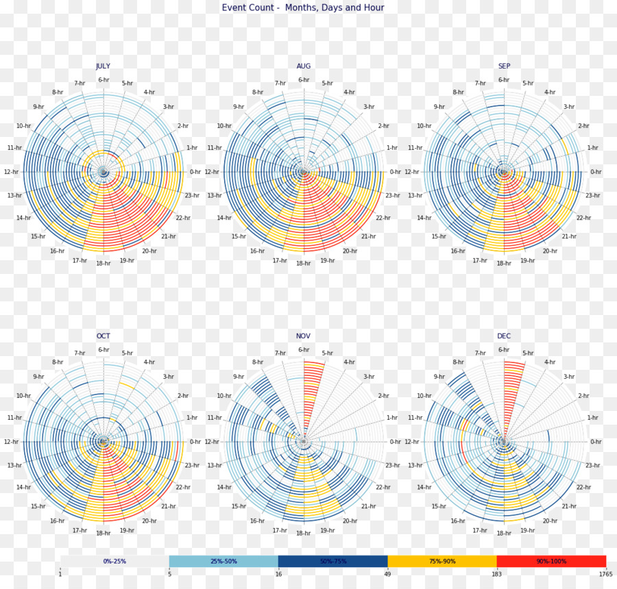 Data，Visualisasi PNG