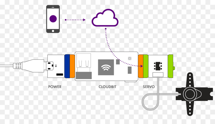 Internet，Elektronik PNG