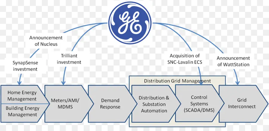 Diagram Alur Ge，Umum Listrik PNG