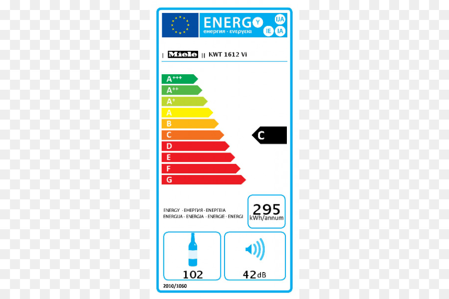 Label Energi，Efisiensi PNG