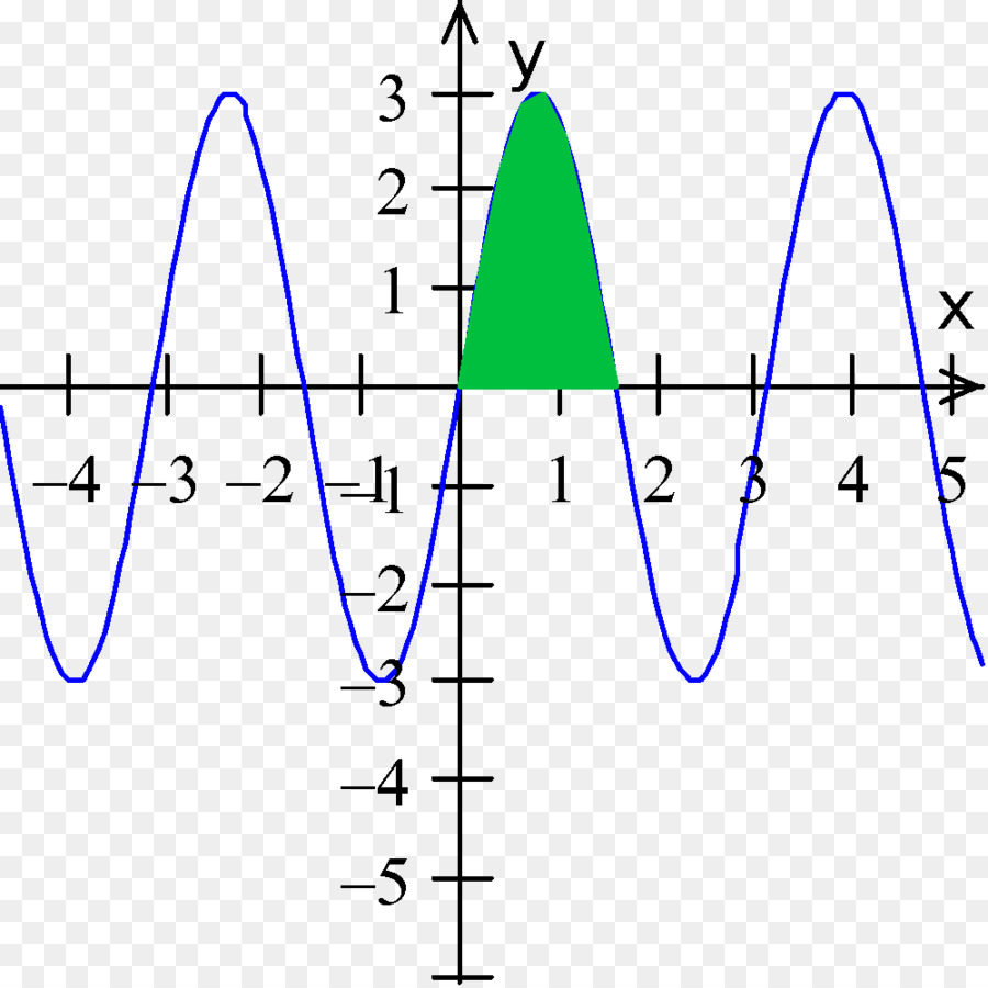 Integral，Matematika PNG