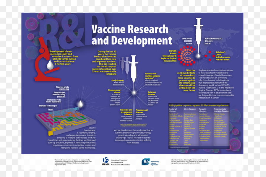 Vaksin Influenza，Vaksin PNG