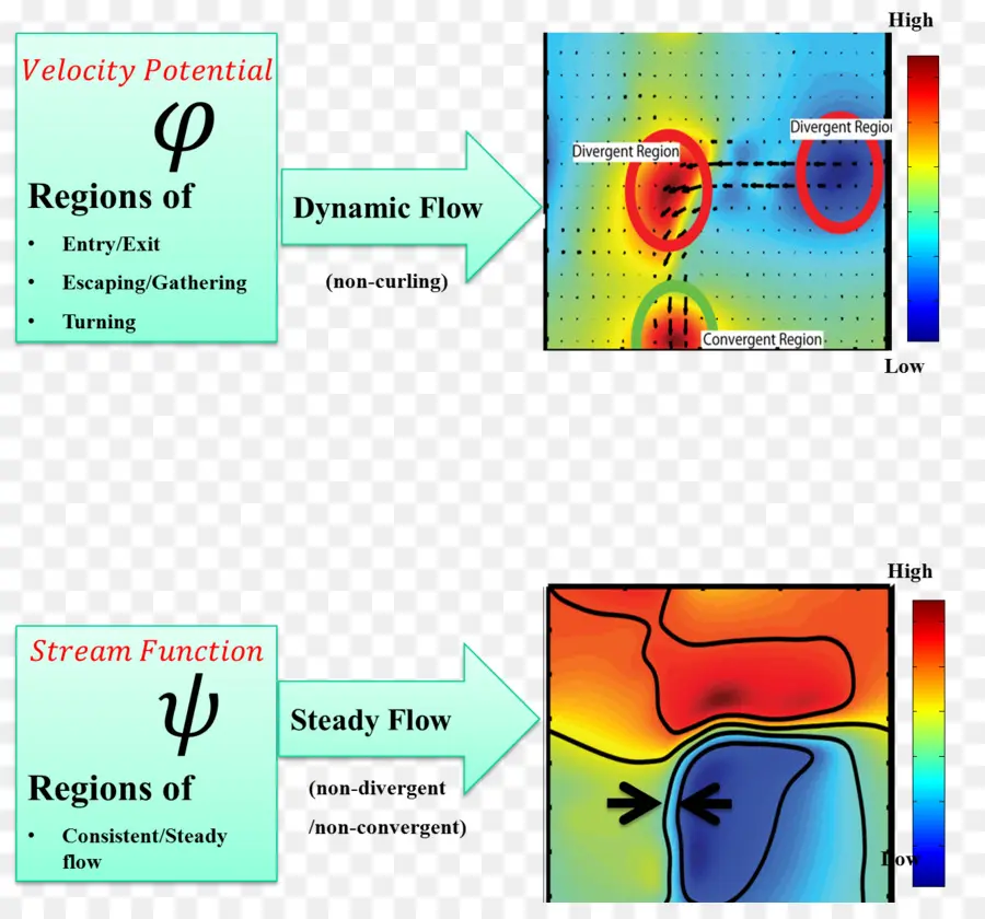 Diagram Alir，Potensi Kecepatan PNG