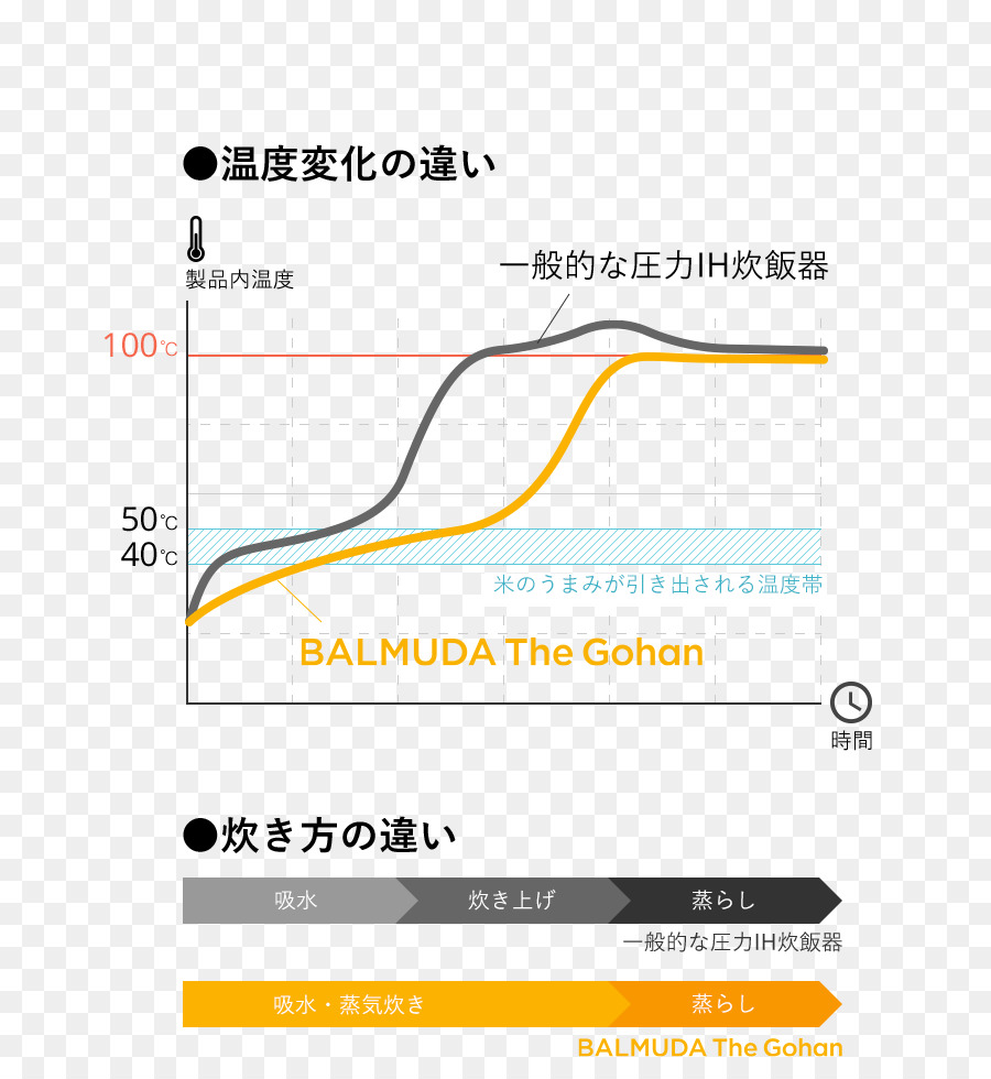 Grafik Perubahan Suhu，Suhu PNG