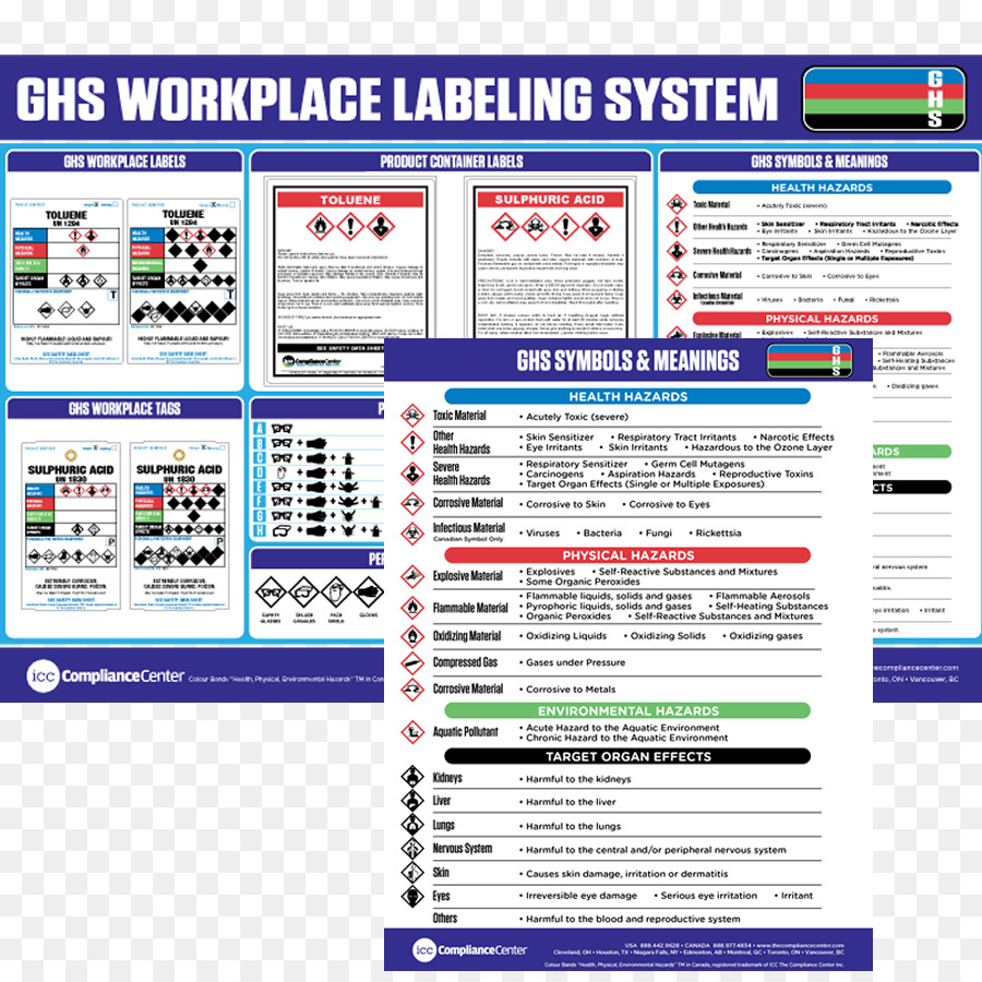 Sistem Harmonisasi Global Klasifikasi Dan Label Pada Bahan Kimia，Label PNG