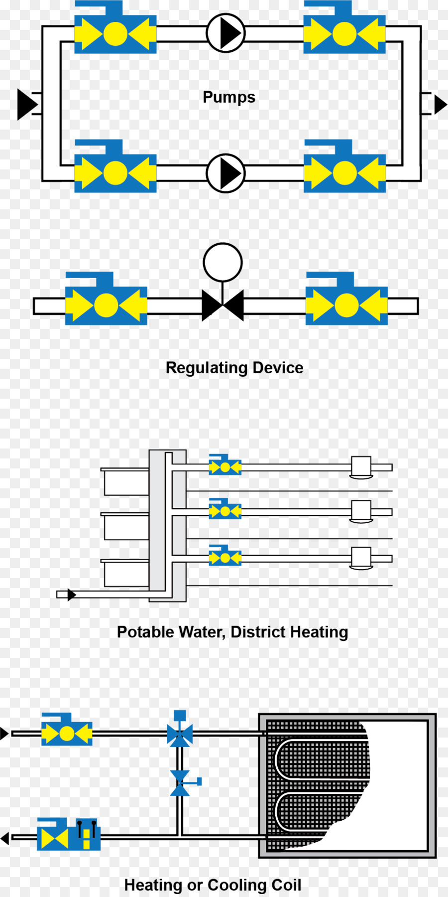 Katup，Keselamatan Shutoff Valve PNG