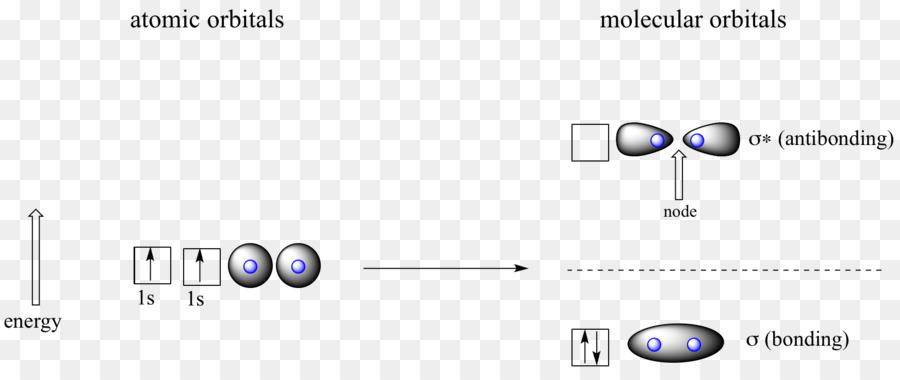 Orbital Atom，Orbital Molekul Antibonding PNG