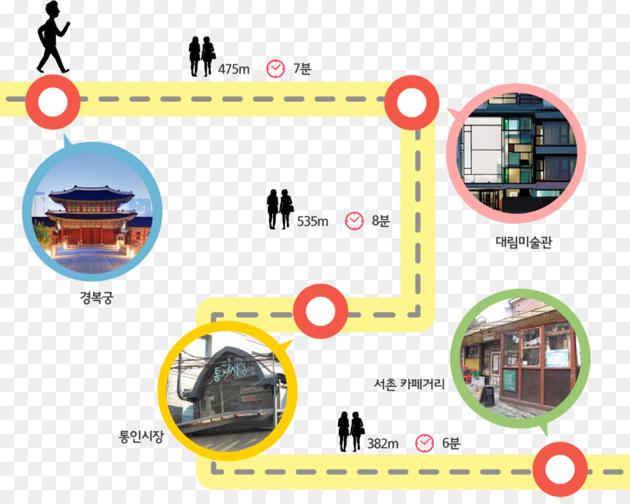 Stasiun Gyeongbokgung，Sunsolt ウ Hikaru Transportasi Komune Baris 3 PNG