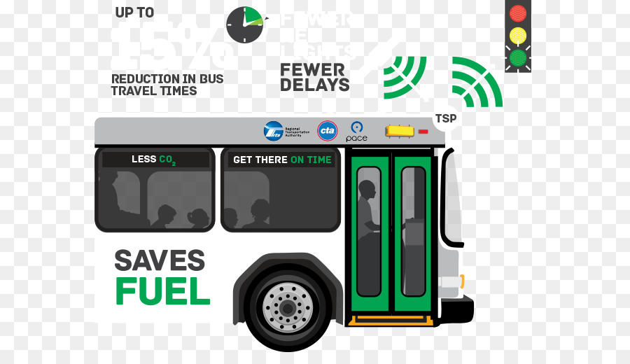 Bis，Transportasi Umum PNG