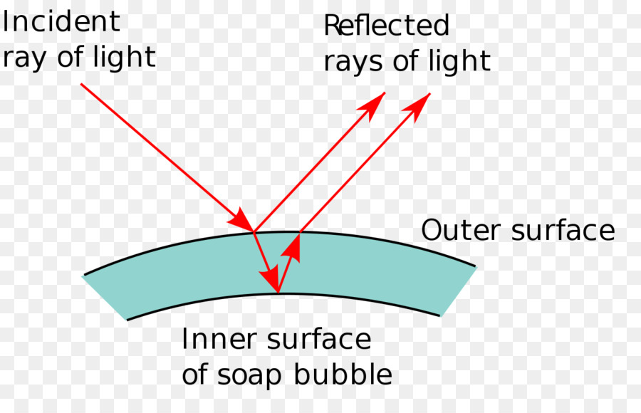 Garis，Diagram PNG