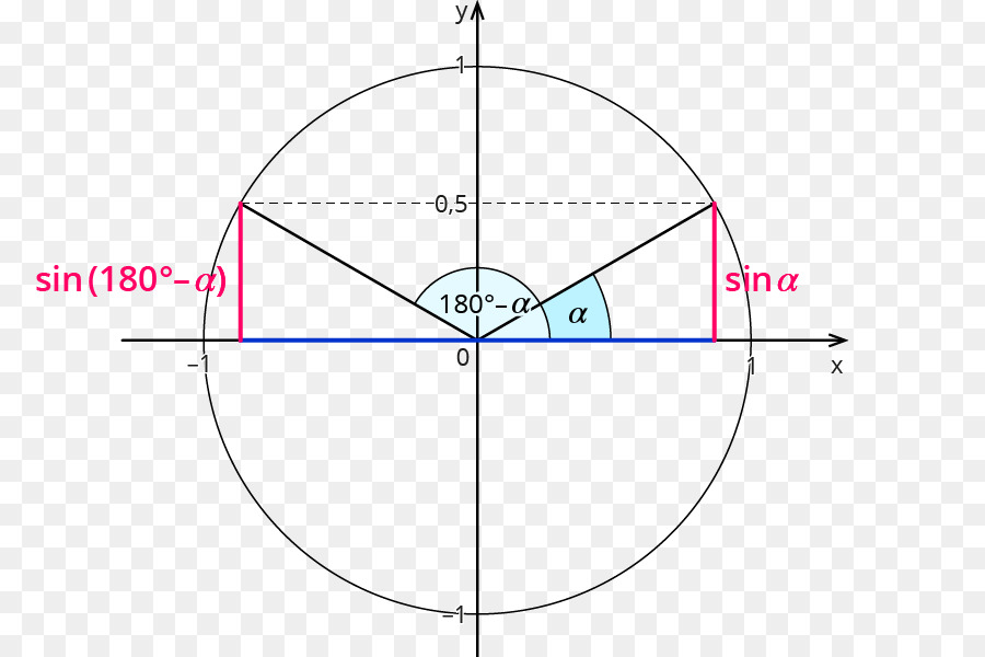 Diagram Matematika，Geometri PNG