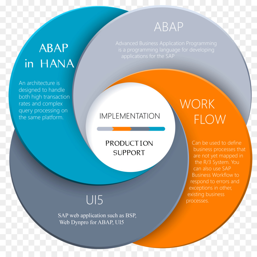 Diagram Alur Kerja Abap，Abap PNG